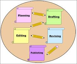 10 Simple Steps – Basics of the Writing Process by Brian Westover ...